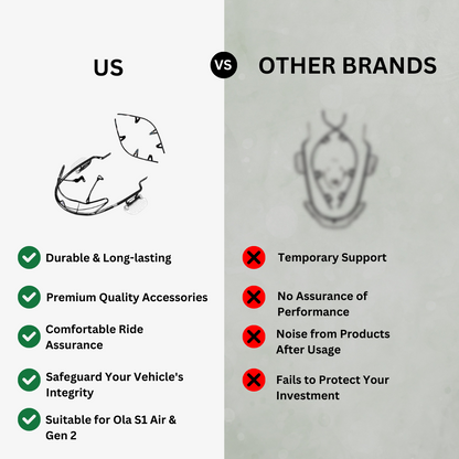 Ola S1 Pro+ Gen 3, S1 Pro Gen 3, S1 Air Accessories with Buddy Step