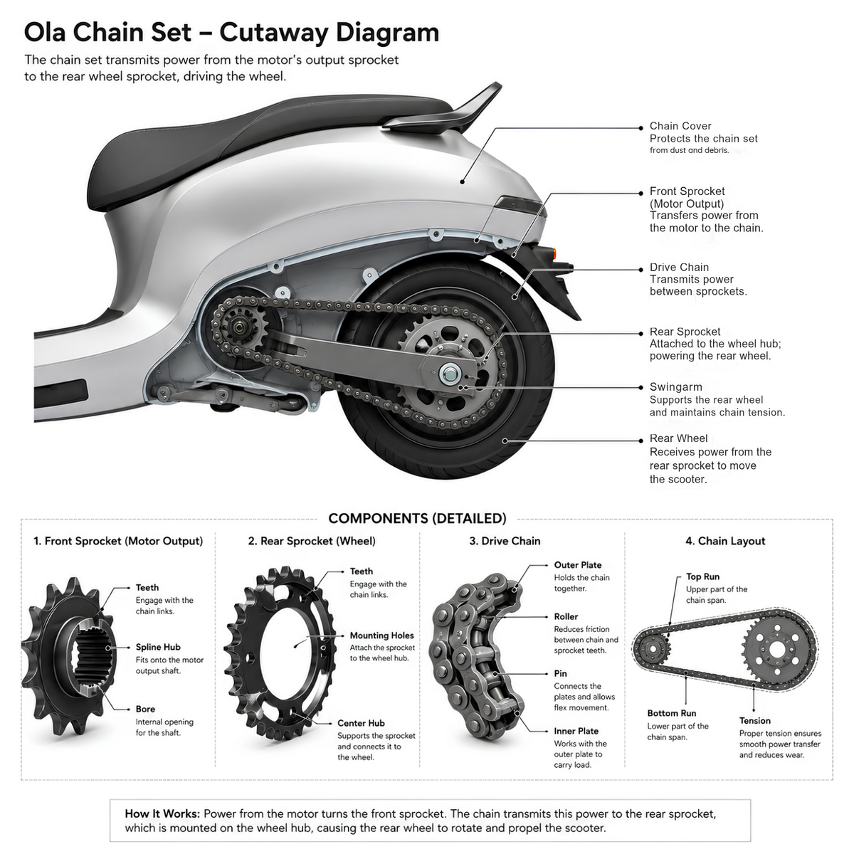 Ola S1 Pro Gen 3 Chain Sprocket Kit - Complete Chain and Sprocket Set