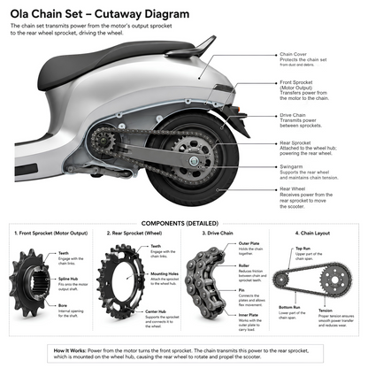 Ola S1 Pro Gen 3 Chain Sprocket Kit - Complete Chain and Sprocket Set